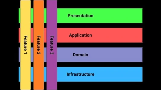 vertical-slice-architecture